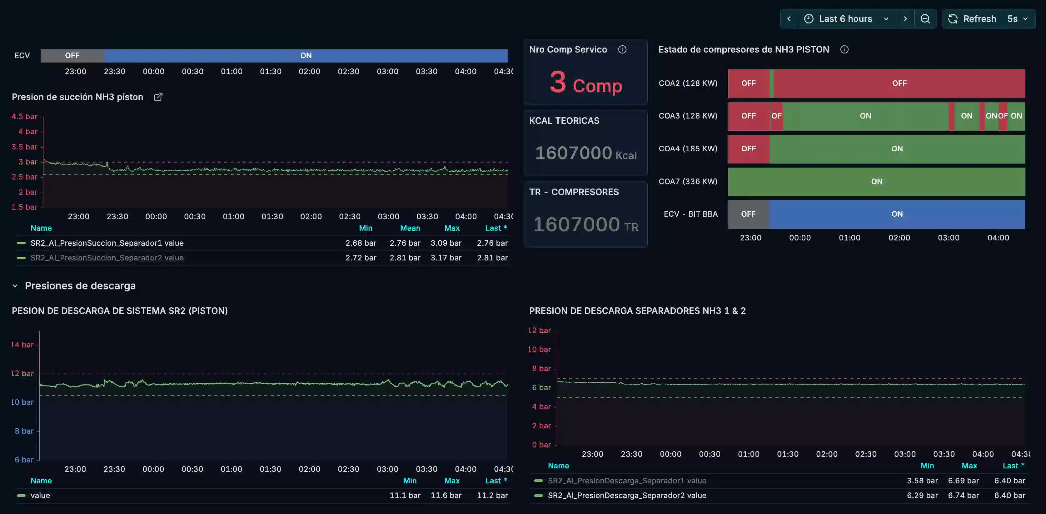 Lectura KPI en Tiempo Real - Galería 1